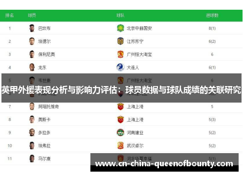 英甲外援表现分析与影响力评估：球员数据与球队成绩的关联研究