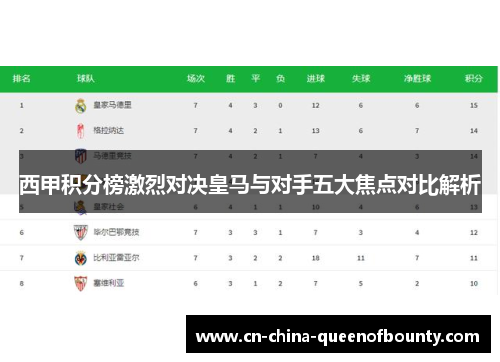 西甲积分榜激烈对决皇马与对手五大焦点对比解析