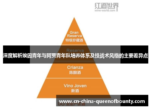 深度解析埃因青年与阿贾青年队培养体系及技战术风格的主要差异点