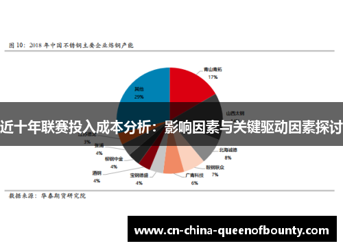 近十年联赛投入成本分析：影响因素与关键驱动因素探讨