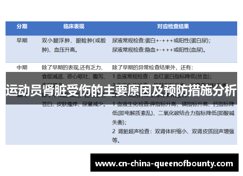 运动员肾脏受伤的主要原因及预防措施分析