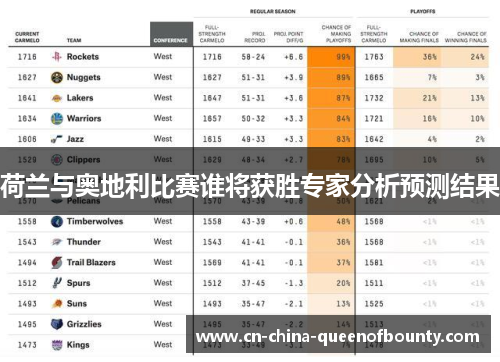荷兰与奥地利比赛谁将获胜专家分析预测结果