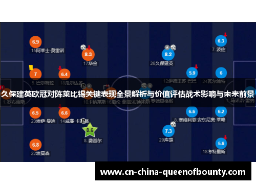 久保建英欧冠对阵莱比锡关键表现全景解析与价值评估战术影响与未来前景